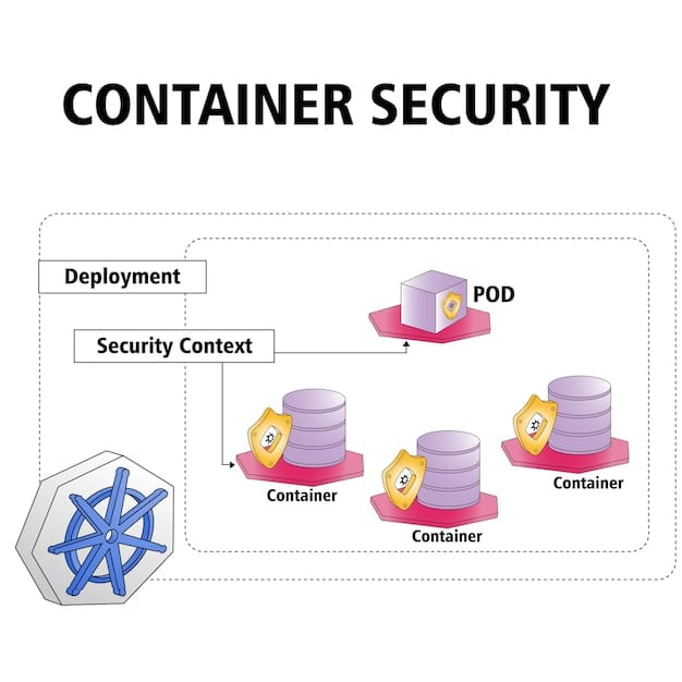 A diagram illustrating the secure communication flow between a Spring Boot application and a Kafka broker, highlighting the use of SSL/TLS encryption, authentication, and authorization mechanisms.