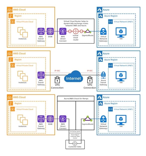 An architectural diagram illustrating the communication flow between multiple microservices, highlighting both synchronous (REST API calls) and asynchronous (message queue) communication patterns. Each microservice should be clearly labeled with its function.
