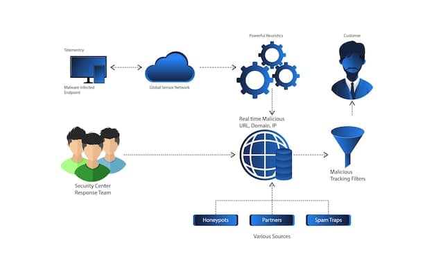 A diagram illustrating the interaction between a client, API Gateway, Lambda function, and a database in a serverless architecture. Arrows indicate the flow of requests and responses.