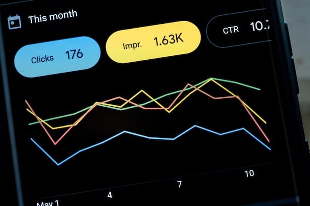 A screenshot of the AWS CloudWatch dashboard, showing metrics for a Lambda function, such as invocations, errors, and duration. The dashboard also displays API Gateway metrics, such as latency and request count.