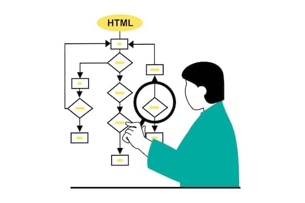 A flowchart illustrating the CI/CD process, highlighting stages like code commit, automated testing, build, and deployment, with clear annotations for each step.