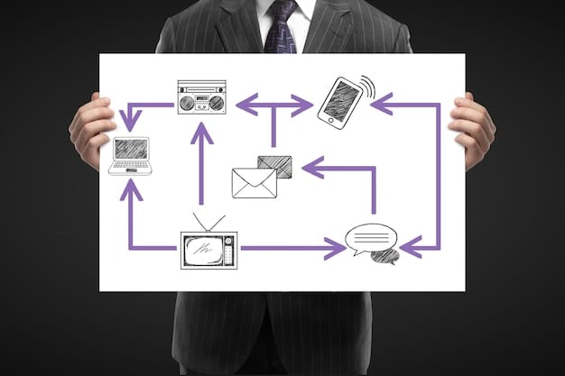 A diagram illustrating the different HTTP methods (GET, POST, PUT, DELETE) and how they interact with API endpoints. The diagram shows a client sending requests to a server and receiving responses.