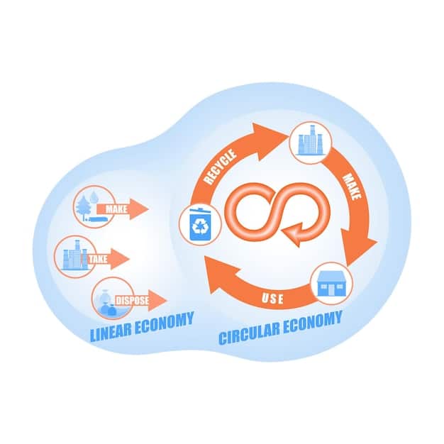 A diagram illustrating the lifecycle of an access token and a refresh token. The diagram shows the initial issuance of both tokens, the use of the access token for resource access, the expiration of the access token, and the subsequent use of the refresh token to obtain a new access token.