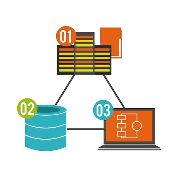A diagram illustrating the flow of data between a React application, a GraphQL server, and a database, showcasing efficient data fetching.