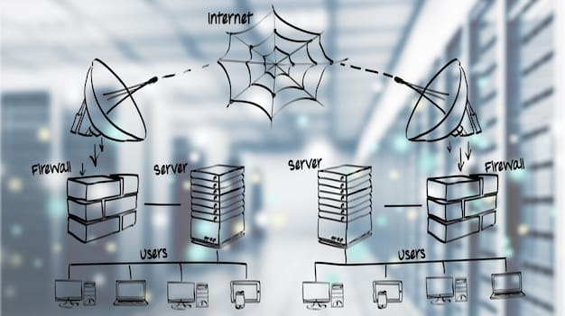 WebSockets Tutorial: Real-Time Communication Guide for US Developers