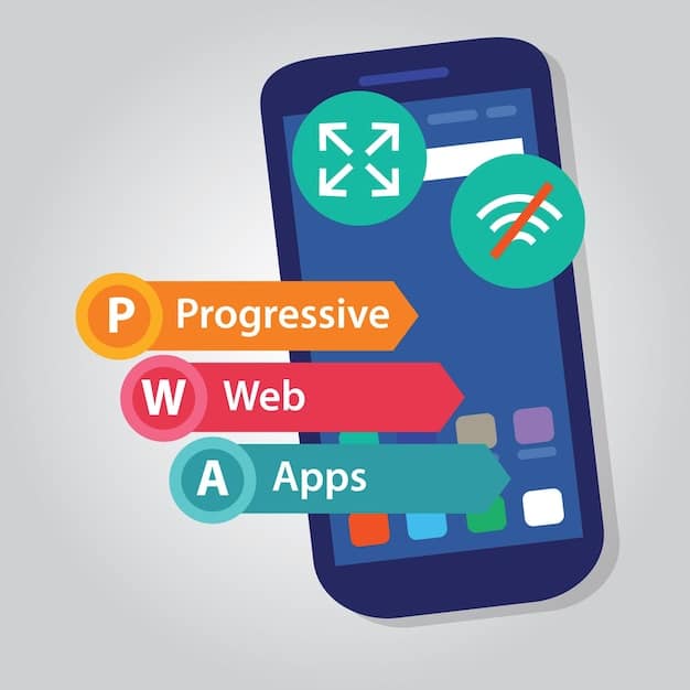 Building PWAs with Service Workers: US Dev Guide (2025)