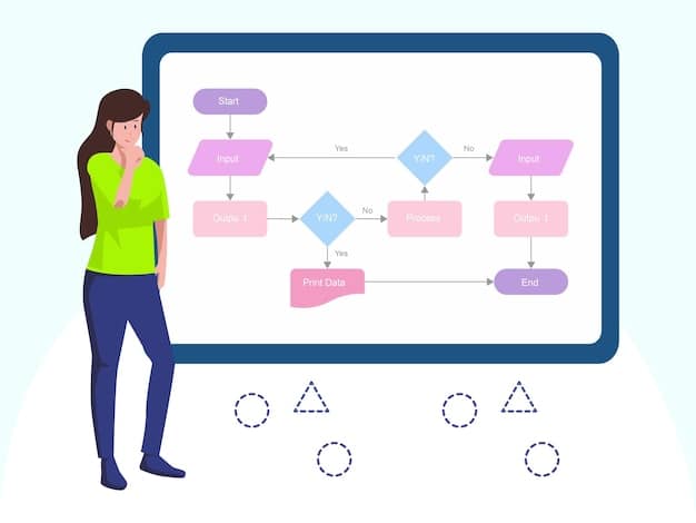 A flowchart illustrating the process of a user interacting with a PWA, highlighting the role of Service Workers in caching data, handling network requests, and delivering a consistent user experience even in offline scenarios, tailored for understanding by US developers.