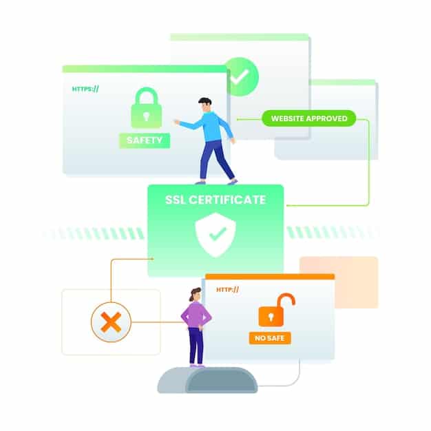 A diagram illustrating the flow of authentication and authorization using JWT. The diagram should show the user logging in, the server issuing a JWT, and the user presenting the JWT for accessing protected resources.