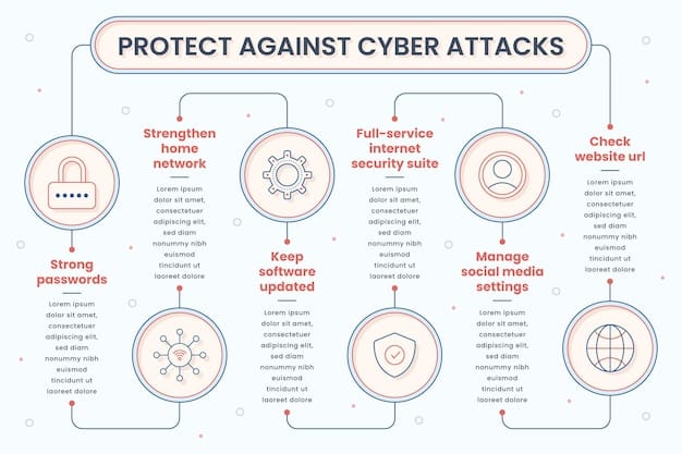 A detailed flowchart illustrating the relationship between the five Functions of the NIST Cybersecurity Framework (Identify, Protect, Detect, Respond, Recover), showing how they interact and contribute to a continuous cycle of cybersecurity improvement.
