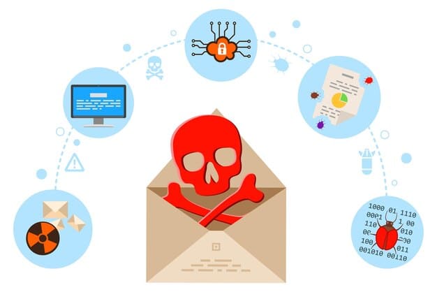 A graphical representation of a phishing email anatomy highlighting deceptive elements such as fake sender addresses, urgency-inducing text, and suspicious links.