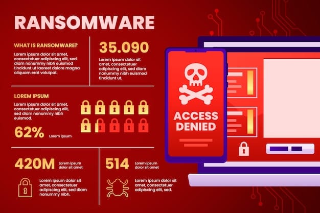 An infographic showing statistics related to phishing attacks and the protective effect of MFA, highlighting a significant reduction in phishing success rates after implementing MFA.
