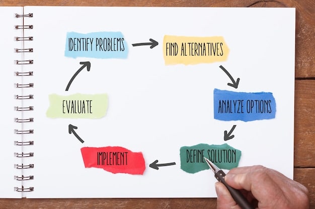 A flowchart illustrating the incident response lifecycle, with each stage clearly labeled and connected: Preparation, Identification, Containment, Eradication, Recovery, and Lessons Learned.