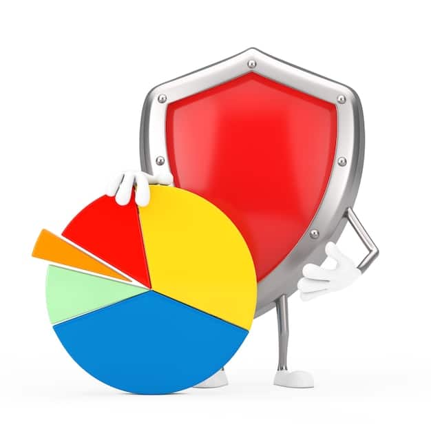 A pie chart showing the breakdown of security breaches by cause, with 