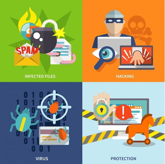 A graphic illustration of various cybersecurity threats being identified during a penetration test, including phishing attacks, malware injections, and SQL injection attempts.