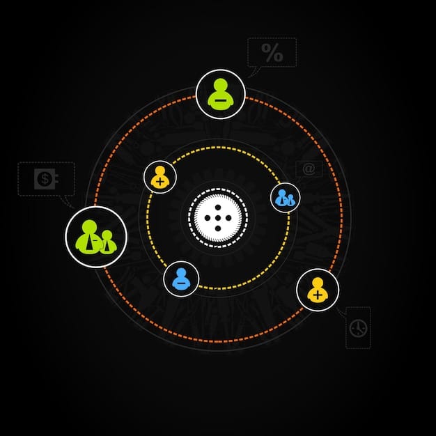 A graphical representation of the threat intelligence lifecycle. It depicts a circular process with stages labeled 