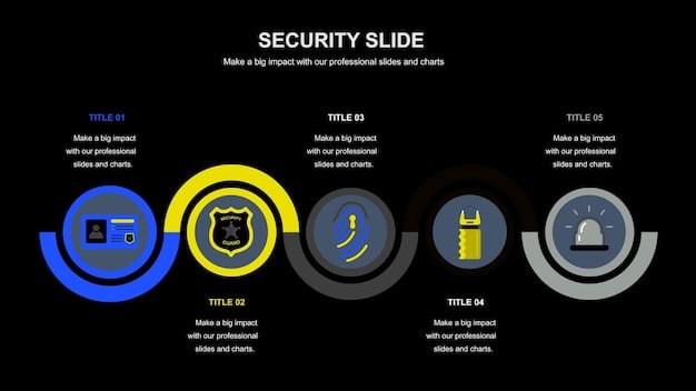 A diagram illustrating the five core functions of the NIST Cybersecurity Framework: Identify, Protect, Detect, Respond, and Recover. Each function is represented by a different color and connected in a circular flow, symbolizing continuous improvement.