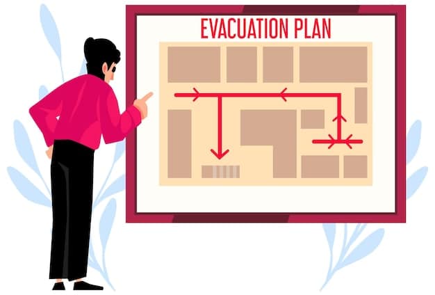 A flowchart illustrating the steps involved in an incident response process, including identification, containment, eradication, recovery, and lessons learned.