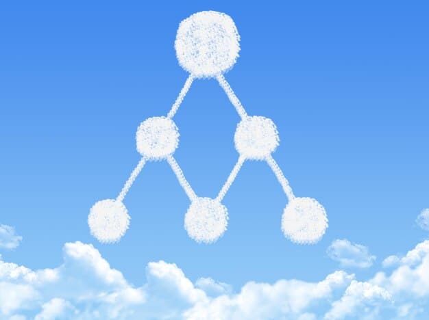 Cloud Compliance in the US: Regulations to Watch in 2025