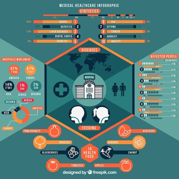 An infographic illustrating the key components of federal regulations like HIPAA and SOX, including data encryption, access controls, audit trails, and compliance reporting, all within a cloud computing environment.