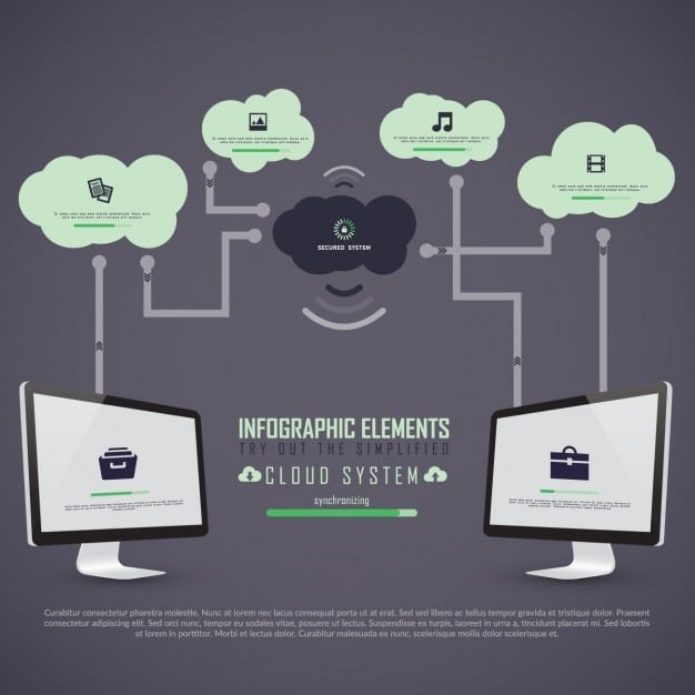 An infographic illustrating the core components of cloud computing, including Infrastructure as a Service (IaaS), Platform as a Service (PaaS), and Software as a Service (SaaS), with icons representing servers, databases, and software applications.
