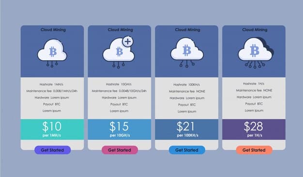 Cloud Certified Professionals Salary Comparison Chart