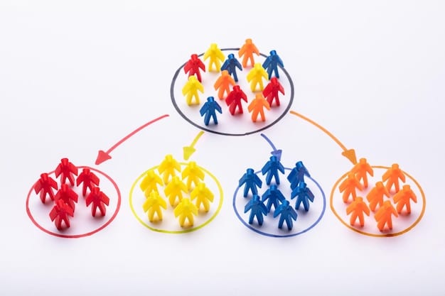 A diagram illustrating the principle of least privilege, showing users with different roles and levels of access to various cloud resources. The diagram should visually represent the concept of granting minimal necessary permissions.