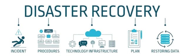 A flowchart illustrating the process of optimizing backups and disaster recovery, starting with assessing data importance, then refining backup schedules, implementing incremental backups, and finally testing the recovery process.