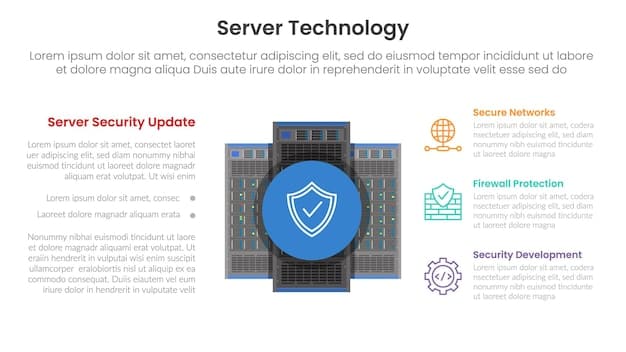 A diagram illustrating the different layers of cloud security, including access control, encryption, and threat detection, emphasizing the importance of a comprehensive security strategy for cloud migration.