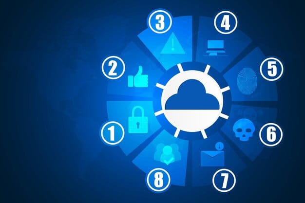 Cloud Compliance in the US: Navigating 2025 Regulations