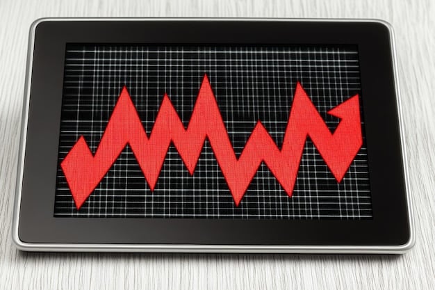 A graph showing a decline in service performance over time, with a red line indicating a breach of the SLA threshold. Annotations highlight the points where service credits were applied.