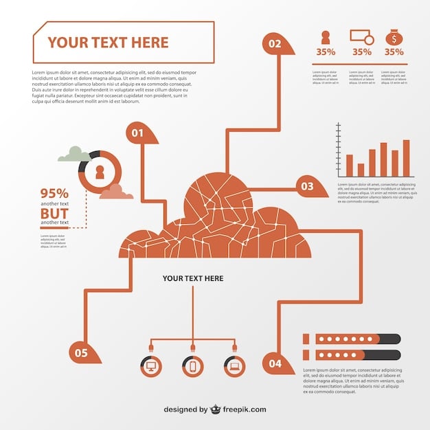 A flowchart illustrating the steps of a cloud migration strategy, including assessment, planning, execution, and optimization, with decision points and potential roadblocks highlighted.
