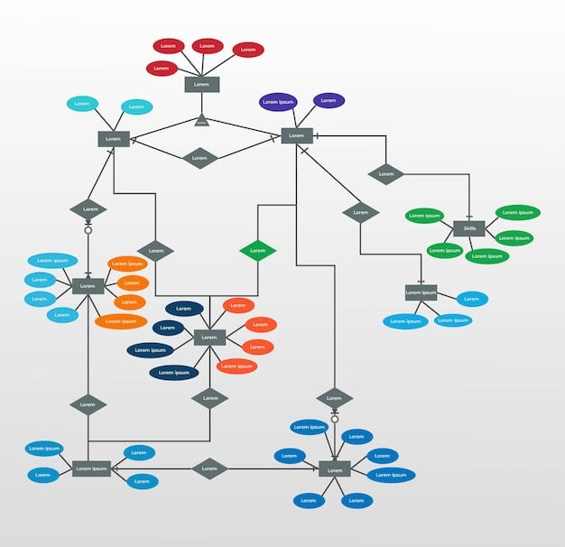 A diagram illustrating the microservices architecture, with multiple small services communicating with each other via APIs. Labels indicate different functionalities, such as user authentication, order processing, and inventory management.