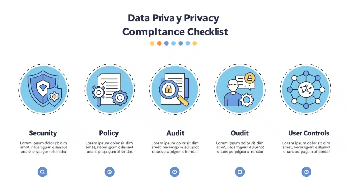 Infographic illustrating a 5-point data privacy compliance checklist for e-commerce.