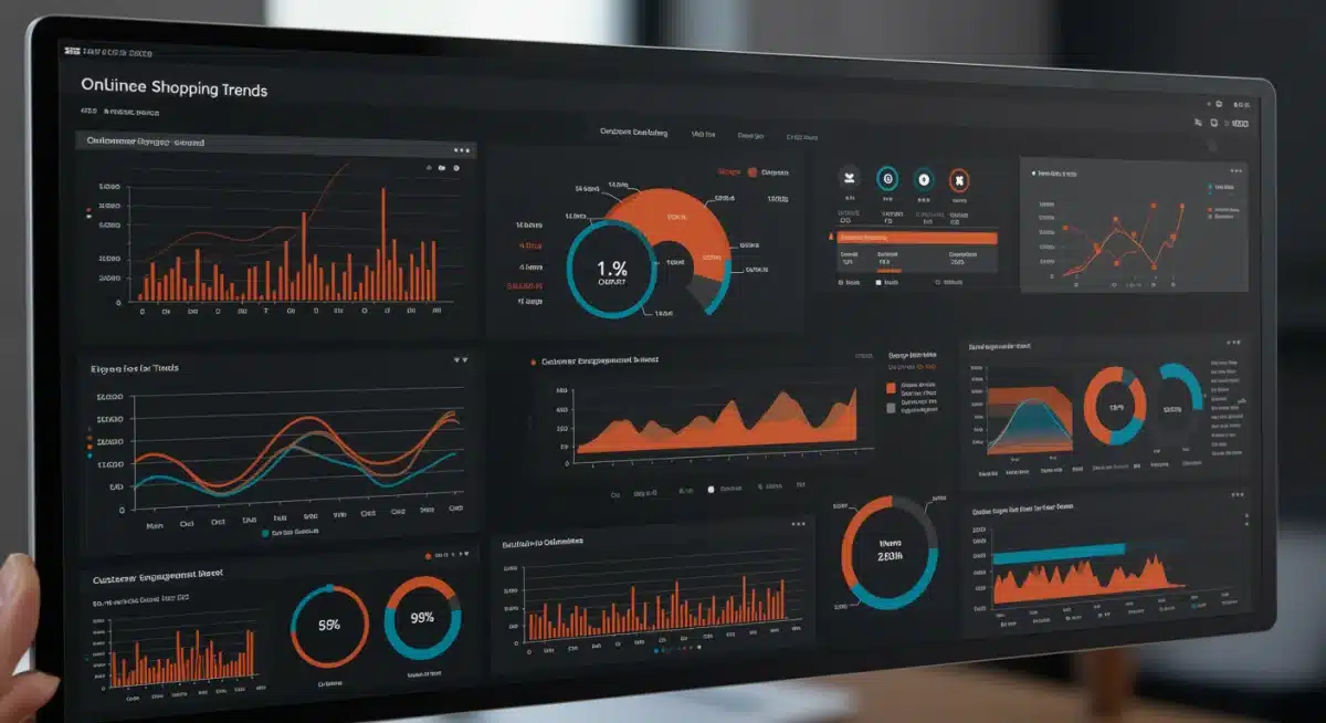 Data analytics dashboard showing US online retail trends 2025