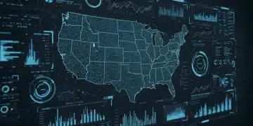 Futuristic dashboard showcasing predictive analytics for US business forecasting